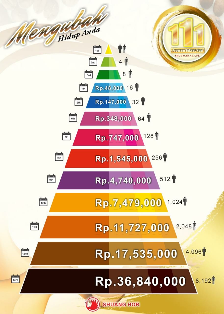 Semua orang bisa bergabung