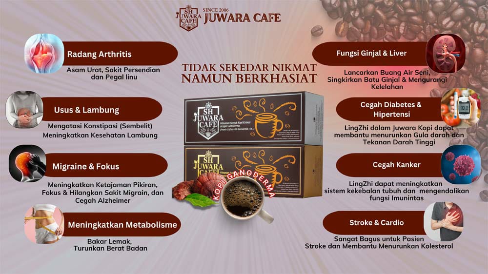 Testimoni Kopi SH Juwara Cafe